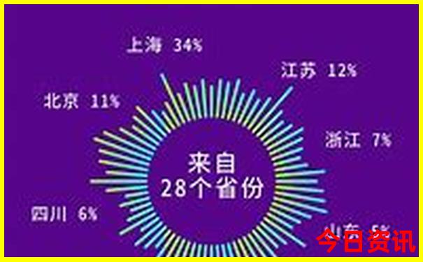 保山附近的旅游景点